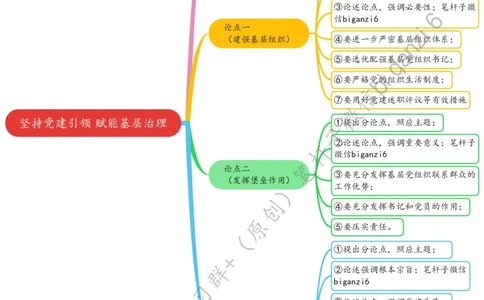 0216思维导图坚持党建引领赋能基层治理_2026考公资料_（57）申论材料_00、笔杆子晨读材料_2024笔杆子晨读_笔杆子2月时政_0216坚持党建引领赋能基层治理