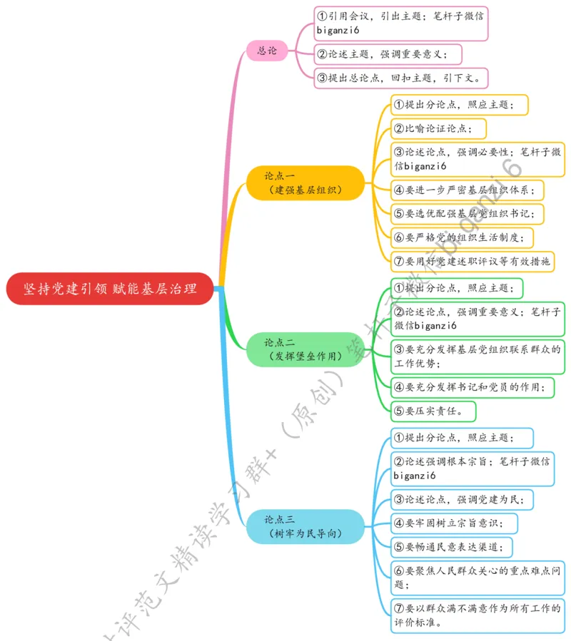 0216思维导图坚持党建引领赋能基层治理_2026考公资料_（57）申论材料_00、笔杆子晨读材料_2024笔杆子晨读_笔杆子2月时政_0216坚持党建引领赋能基层治理