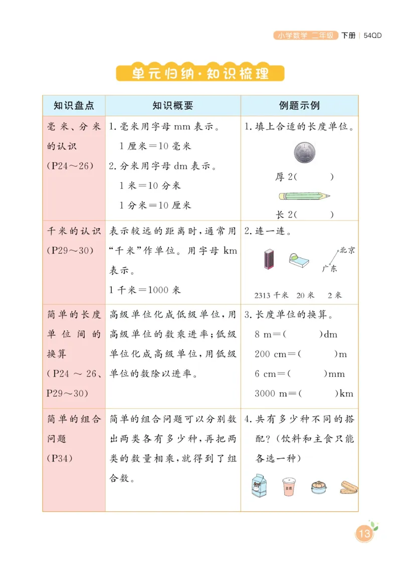 《黄冈名师天天练》1书+1册+1卷-数学2年级下册（54QD）_二年级上下册资料_小学二年级学习资料-25年更新版_2-04、小学二年级数学下册_2-4-2、练习题、作业、试题、试卷_青岛54_电子册类
