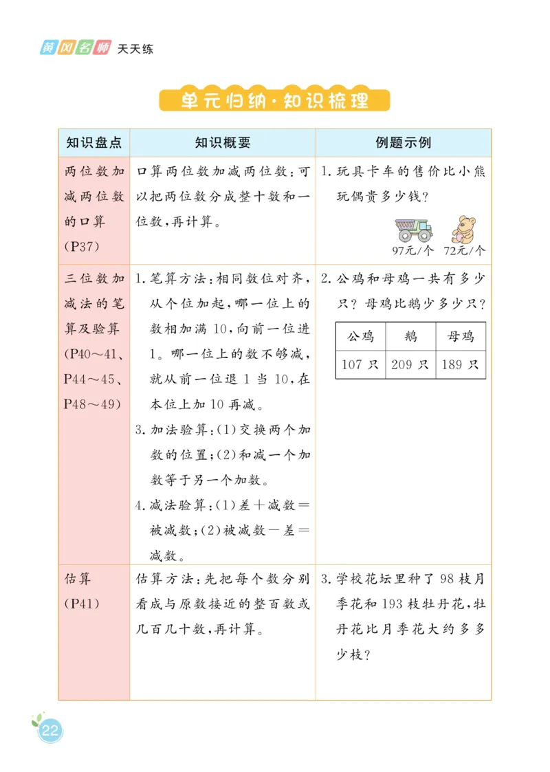《黄冈名师天天练》1书+1册+1卷-数学2年级下册（54QD）_二年级上下册资料_小学二年级学习资料-25年更新版_2-04、小学二年级数学下册_2-4-2、练习题、作业、试题、试卷_青岛54_电子册类