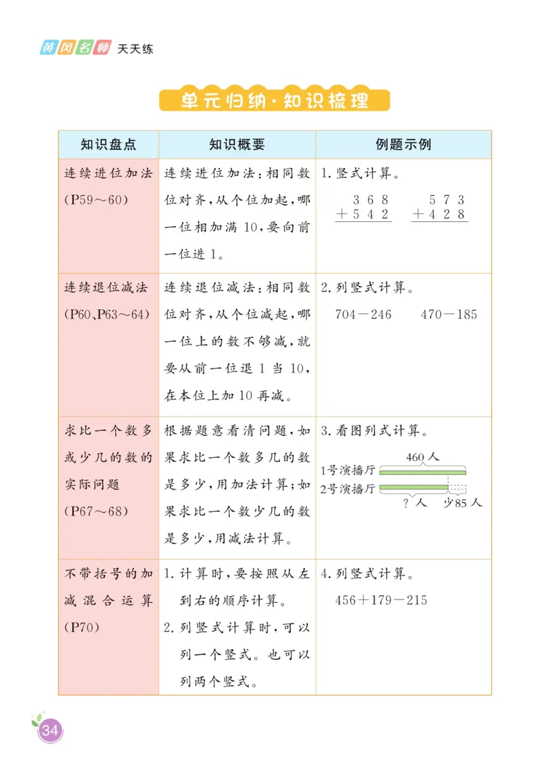 《黄冈名师天天练》1书+1册+1卷-数学2年级下册（54QD）_二年级上下册资料_小学二年级学习资料-25年更新版_2-04、小学二年级数学下册_2-4-2、练习题、作业、试题、试卷_青岛54_电子册类
