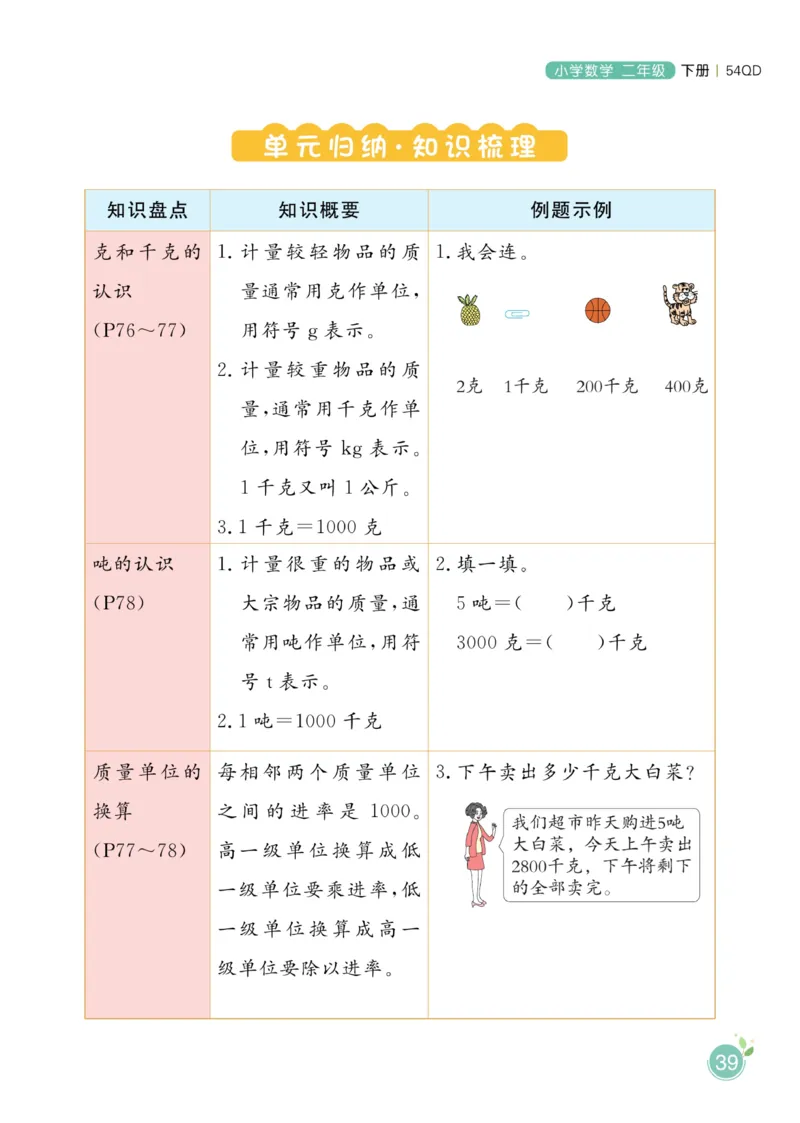 《黄冈名师天天练》1书+1册+1卷-数学2年级下册（54QD）_二年级上下册资料_小学二年级学习资料-25年更新版_2-04、小学二年级数学下册_2-4-2、练习题、作业、试题、试卷_青岛54_电子册类