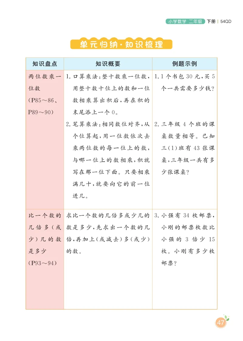 《黄冈名师天天练》1书+1册+1卷-数学2年级下册（54QD）_二年级上下册资料_小学二年级学习资料-25年更新版_2-04、小学二年级数学下册_2-4-2、练习题、作业、试题、试卷_青岛54_电子册类