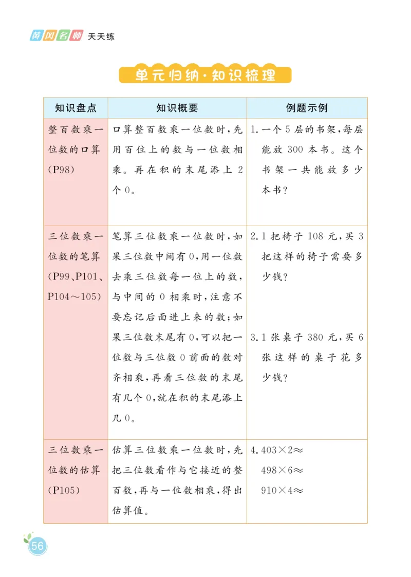 《黄冈名师天天练》1书+1册+1卷-数学2年级下册（54QD）_二年级上下册资料_小学二年级学习资料-25年更新版_2-04、小学二年级数学下册_2-4-2、练习题、作业、试题、试卷_青岛54_电子册类