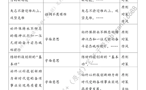 0310---标注白-勇担科技创新重任_2026考公资料_（57）申论材料_00、笔杆子晨读材料_2024笔杆子晨读_笔杆子2024年3月资料（请及时保存，不得用于其他任何用途）