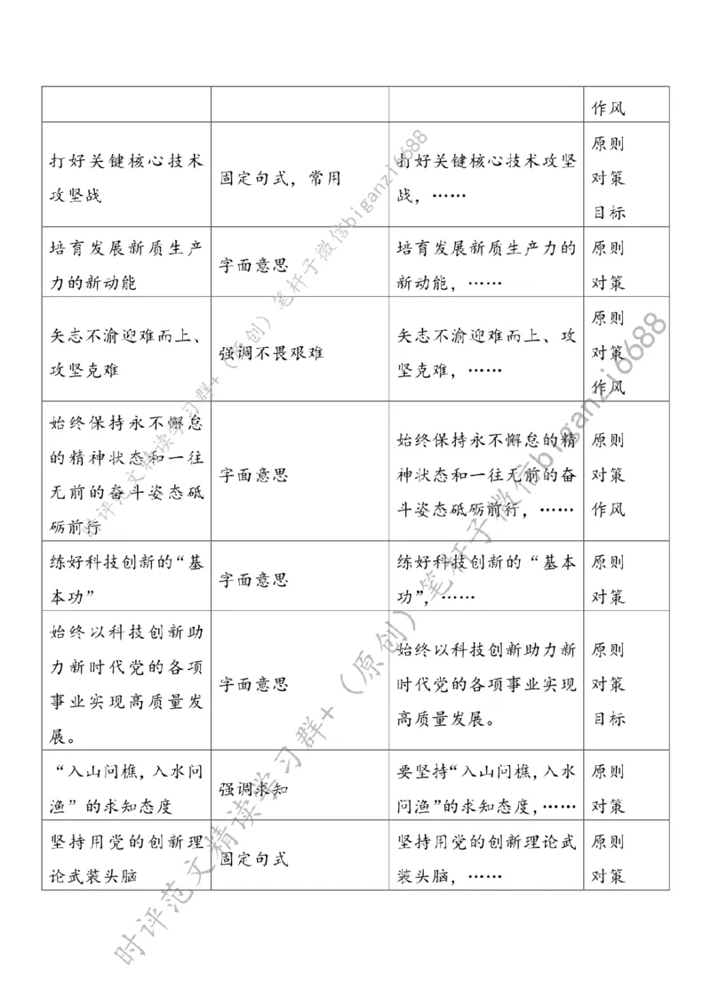 0310---标注白-勇担科技创新重任_2026考公资料_（57）申论材料_00、笔杆子晨读材料_2024笔杆子晨读_笔杆子2024年3月资料（请及时保存，不得用于其他任何用途）