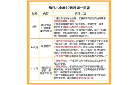 幼小衔接全年规划表_一年级上下册资料_小学一年级学习资料-25年更新版_1-00、幼小衔接