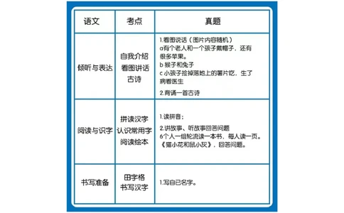 幼小衔接全年规划表_一年级上下册资料_小学一年级学习资料-25年更新版_1-00、幼小衔接