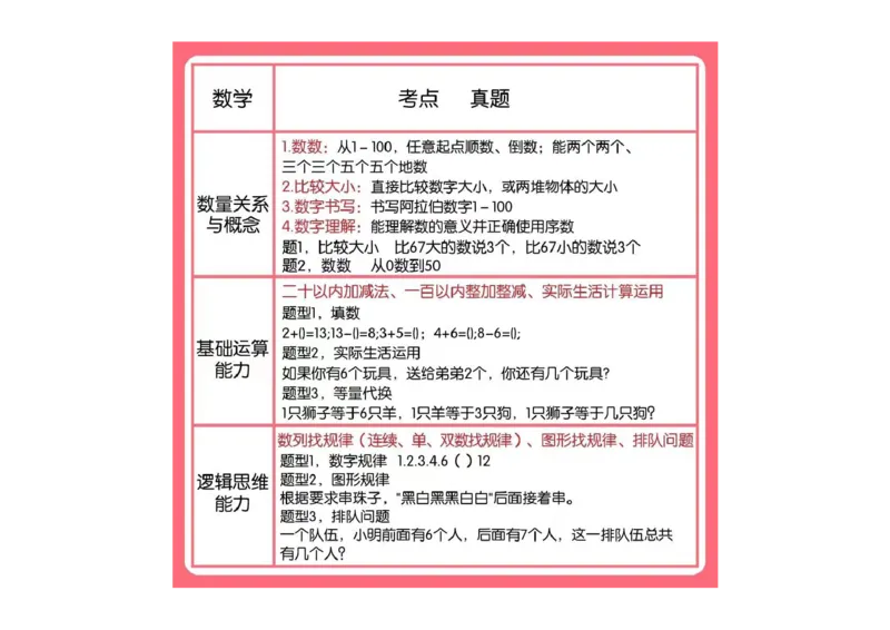 幼小衔接全年规划表_一年级上下册资料_小学一年级学习资料-25年更新版_1-00、幼小衔接