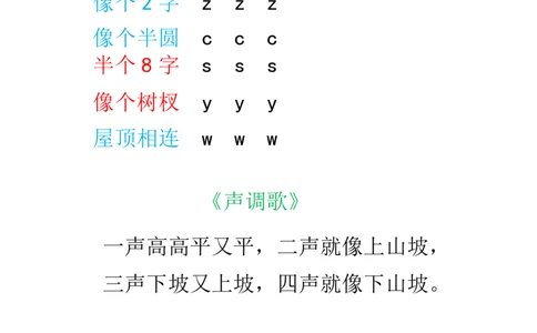 小学一年级上册语文资料-汉语拼音学习字母歌_一年级上下册资料_小学一年级学习资料-25年更新版_1-01、小学一年级语文上册_01、知识汇总