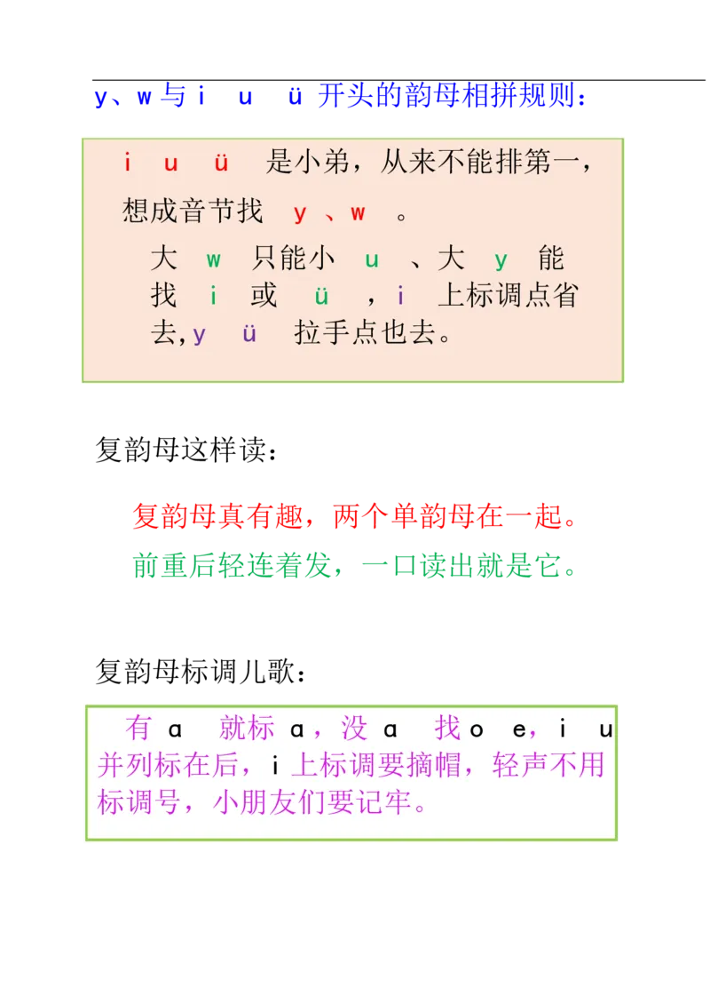 小学一年级上册语文资料-汉语拼音学习字母歌_一年级上下册资料_小学一年级学习资料-25年更新版_1-01、小学一年级语文上册_01、知识汇总