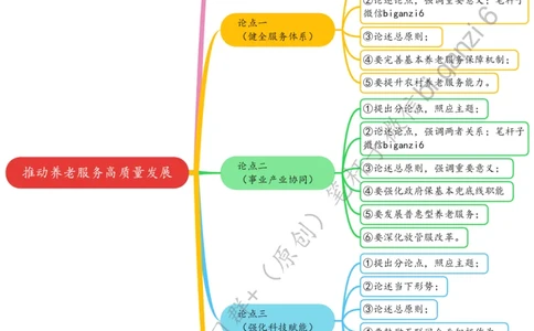 0214思维导图推动养老服务高质量发展_2026考公资料_（57）申论材料_00、笔杆子晨读材料_2024笔杆子晨读_笔杆子2月时政_0214推动养老服务高质量发展