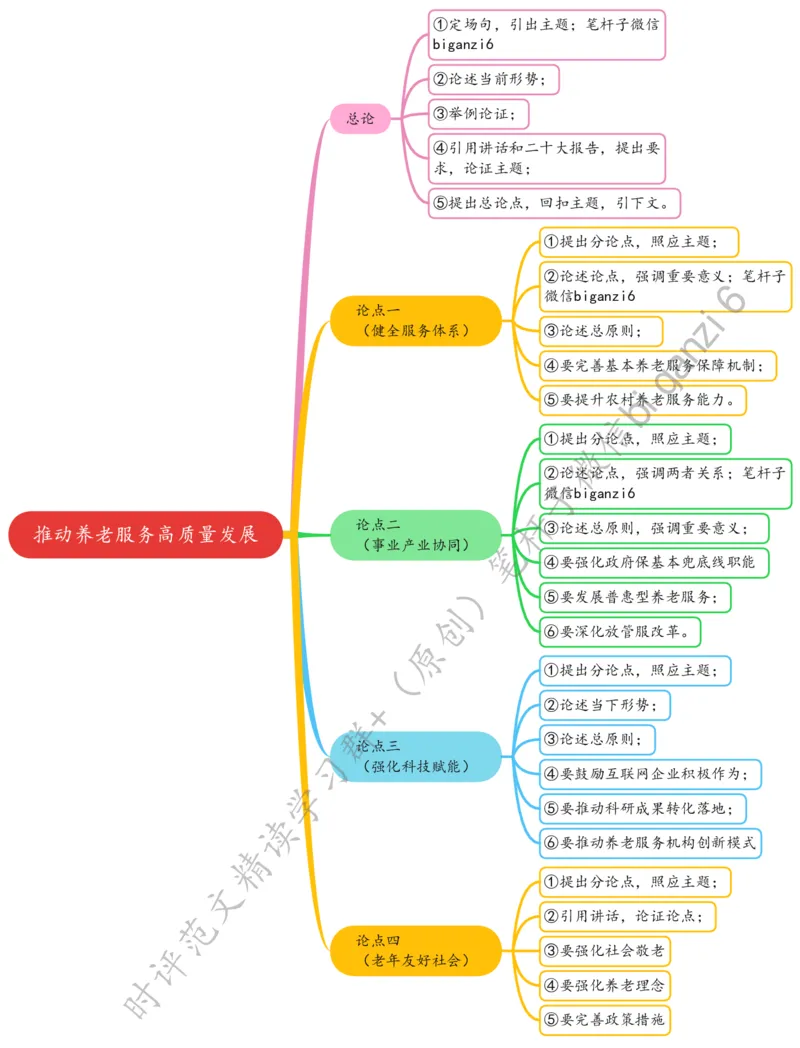 0214思维导图推动养老服务高质量发展_2026考公资料_（57）申论材料_00、笔杆子晨读材料_2024笔杆子晨读_笔杆子2月时政_0214推动养老服务高质量发展