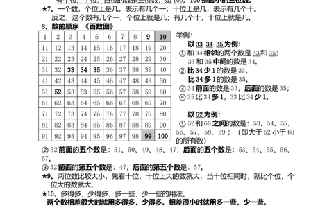 一年级下册数学知识点总结_一年级上下册资料_小学一年级学习资料-25年更新版_1-04、小学一年级数学下册_1-4-1、复习、知识点、归纳汇总_通用