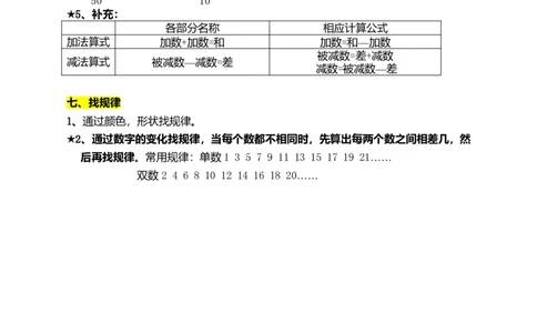 一年级下册数学知识点总结_一年级上下册资料_小学一年级学习资料-25年更新版_1-04、小学一年级数学下册_1-4-1、复习、知识点、归纳汇总_通用