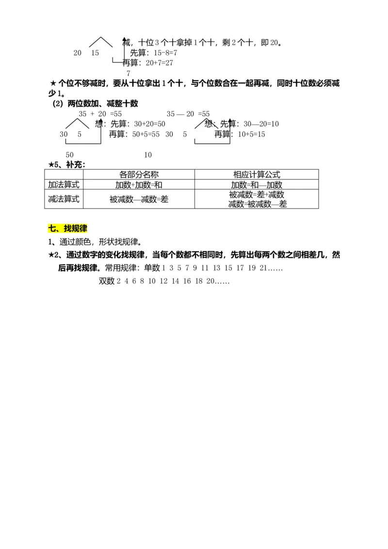 一年级下册数学知识点总结_一年级上下册资料_小学一年级学习资料-25年更新版_1-04、小学一年级数学下册_1-4-1、复习、知识点、归纳汇总_通用