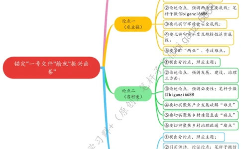0218思维导图锚定&ldquo;一号文件&rdquo;绘就&ldquo;振兴画卷&rdquo;_2026考公资料_（57）申论材料_00、笔杆子晨读材料_2024笔杆子晨读_笔杆子2月时政_0218锚定&ldquo;一号文件&rdquo;绘就&ldquo;振兴画卷&rdquo;