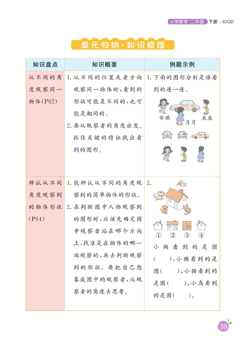 《黄冈名师天天练》数学2年级下册（63QD）_二年级上下册资料_小学二年级学习资料-25年更新版_2-04、小学二年级数学下册_2-4-2、练习题、作业、试题、试卷_青岛版63_电子册类
