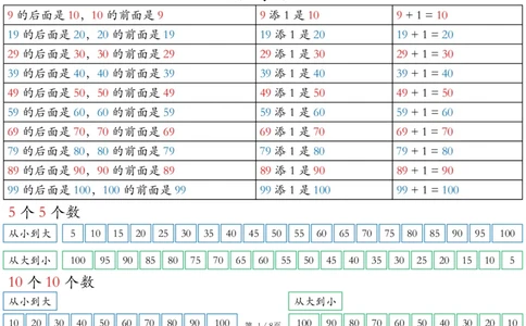 一年级数学也要读一下_一年级上下册资料_小学一年级学习资料-25年更新版_1-04、小学一年级数学下册_1-4-2、练习题、作业、试题、试卷_通用_通用重点必背+专项练习