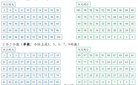 一年级数学也要读一下_一年级上下册资料_小学一年级学习资料-25年更新版_1-04、小学一年级数学下册_1-4-2、练习题、作业、试题、试卷_通用_通用重点必背+专项练习