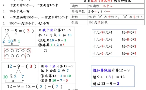 一年级数学也要读一下_一年级上下册资料_小学一年级学习资料-25年更新版_1-04、小学一年级数学下册_1-4-2、练习题、作业、试题、试卷_通用_通用重点必背+专项练习