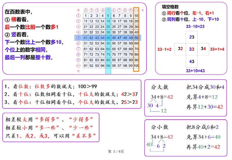 一年级数学也要读一下_一年级上下册资料_小学一年级学习资料-25年更新版_1-04、小学一年级数学下册_1-4-2、练习题、作业、试题、试卷_通用_通用重点必背+专项练习