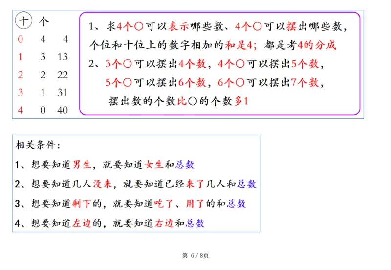一年级数学也要读一下_一年级上下册资料_小学一年级学习资料-25年更新版_1-04、小学一年级数学下册_1-4-2、练习题、作业、试题、试卷_通用_通用重点必背+专项练习