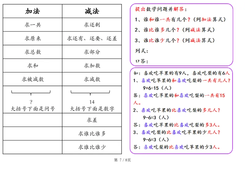 一年级数学也要读一下_一年级上下册资料_小学一年级学习资料-25年更新版_1-04、小学一年级数学下册_1-4-2、练习题、作业、试题、试卷_通用_通用重点必背+专项练习