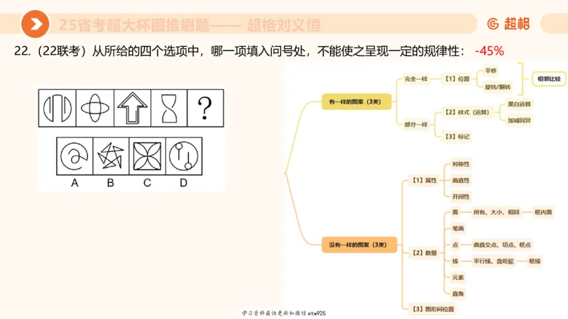 套题训练320250112183704_2026考公资料_（05）超格_行测申论2025超格合集(行测&申论&政治理论)_行测申论2025省考超格超大杯刷题课（五合一）_课件_图推