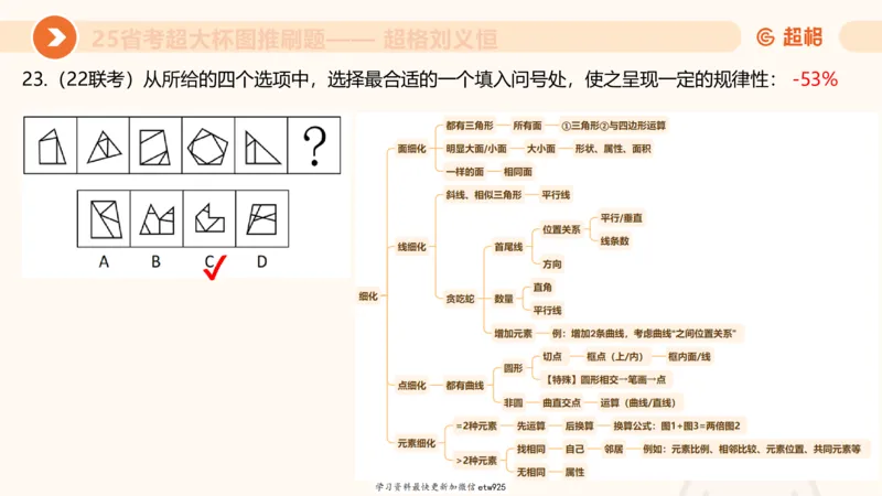 套题训练320250112183704_2026考公资料_（05）超格_行测申论2025超格合集(行测&申论&政治理论)_行测申论2025省考超格超大杯刷题课（五合一）_课件_图推