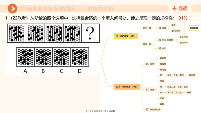 套题训练320250112183704_2026考公资料_（05）超格_行测申论2025超格合集(行测&申论&政治理论)_行测申论2025省考超格超大杯刷题课（五合一）_课件_图推
