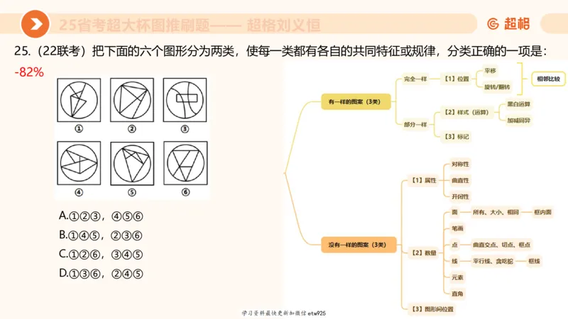 套题训练320250112183704_2026考公资料_（05）超格_行测申论2025超格合集(行测&申论&政治理论)_行测申论2025省考超格超大杯刷题课（五合一）_课件_图推