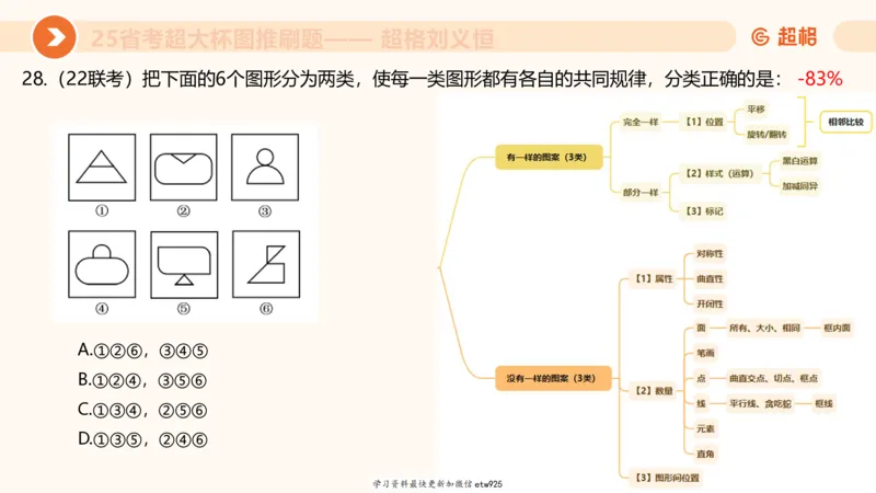 套题训练320250112183704_2026考公资料_（05）超格_行测申论2025超格合集(行测&申论&政治理论)_行测申论2025省考超格超大杯刷题课（五合一）_课件_图推