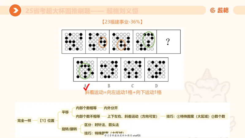 套题训练320250112183704_2026考公资料_（05）超格_行测申论2025超格合集(行测&申论&政治理论)_行测申论2025省考超格超大杯刷题课（五合一）_课件_图推