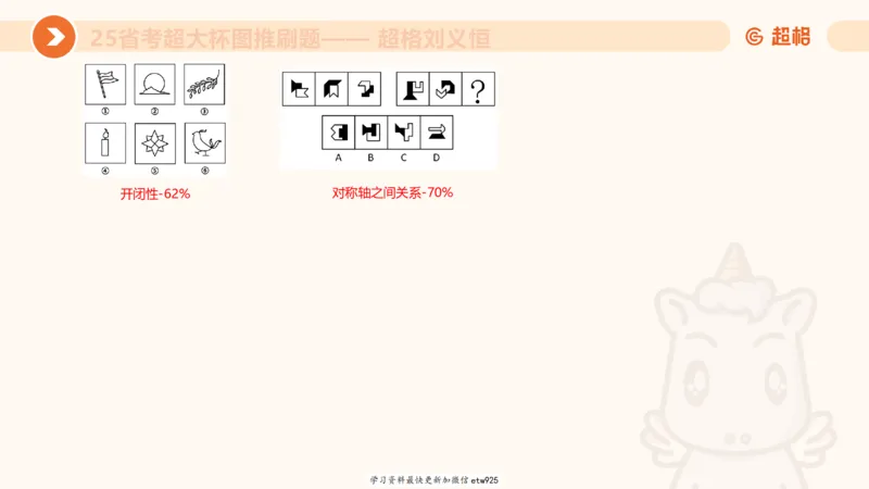 套题训练320250112183704_2026考公资料_（05）超格_行测申论2025超格合集(行测&申论&政治理论)_行测申论2025省考超格超大杯刷题课（五合一）_课件_图推