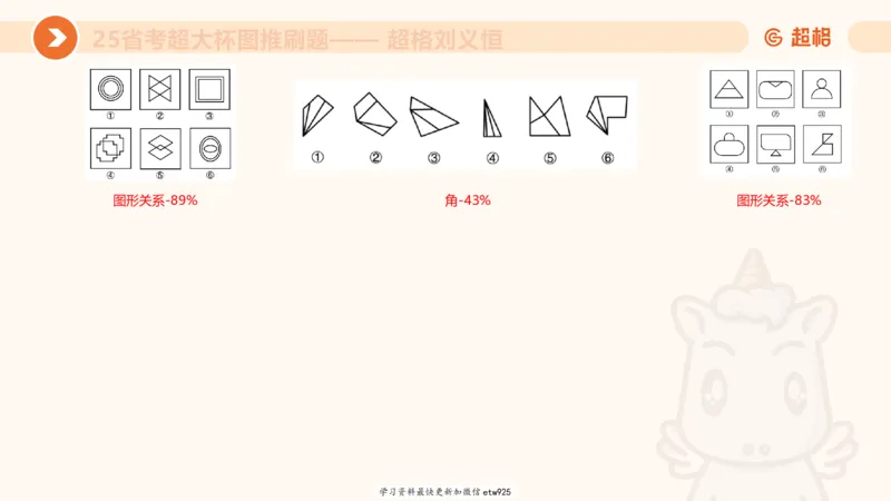 套题训练320250112183704_2026考公资料_（05）超格_行测申论2025超格合集(行测&申论&政治理论)_行测申论2025省考超格超大杯刷题课（五合一）_课件_图推