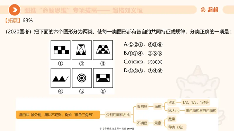 套题训练320250112183704_2026考公资料_（05）超格_行测申论2025超格合集(行测&申论&政治理论)_行测申论2025省考超格超大杯刷题课（五合一）_课件_图推