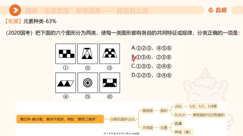 套题训练320250112183704_2026考公资料_（05）超格_行测申论2025超格合集(行测&申论&政治理论)_行测申论2025省考超格超大杯刷题课（五合一）_课件_图推