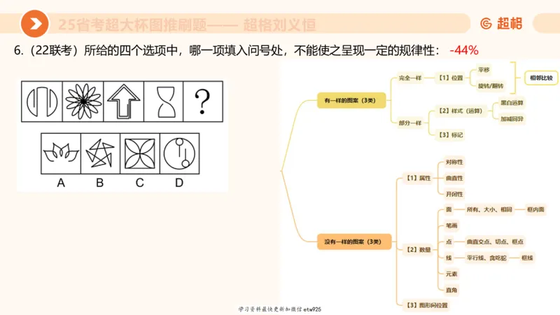 套题训练320250112183704_2026考公资料_（05）超格_行测申论2025超格合集(行测&申论&政治理论)_行测申论2025省考超格超大杯刷题课（五合一）_课件_图推
