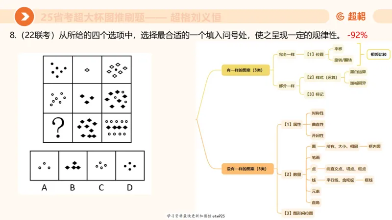 套题训练320250112183704_2026考公资料_（05）超格_行测申论2025超格合集(行测&申论&政治理论)_行测申论2025省考超格超大杯刷题课（五合一）_课件_图推