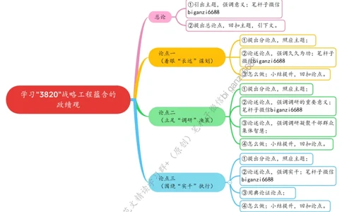 0225思维导图学习&ldquo;3820&rdquo;战略工程蕴含的政绩观_2026考公资料_（57）申论材料_00、笔杆子晨读材料_2024笔杆子晨读_笔杆子2月时政_0225学习&ldquo;3820&rdquo;战略工程蕴含的政绩观