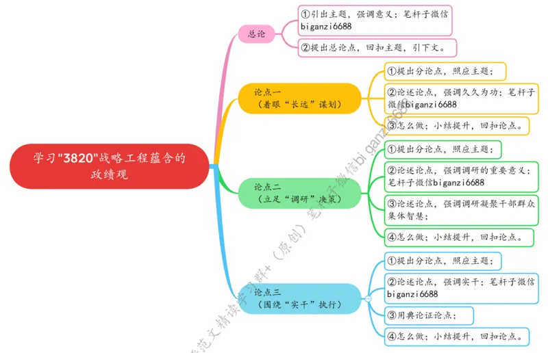 0225思维导图学习&ldquo;3820&rdquo;战略工程蕴含的政绩观_2026考公资料_（57）申论材料_00、笔杆子晨读材料_2024笔杆子晨读_笔杆子2月时政_0225学习&ldquo;3820&rdquo;战略工程蕴含的政绩观