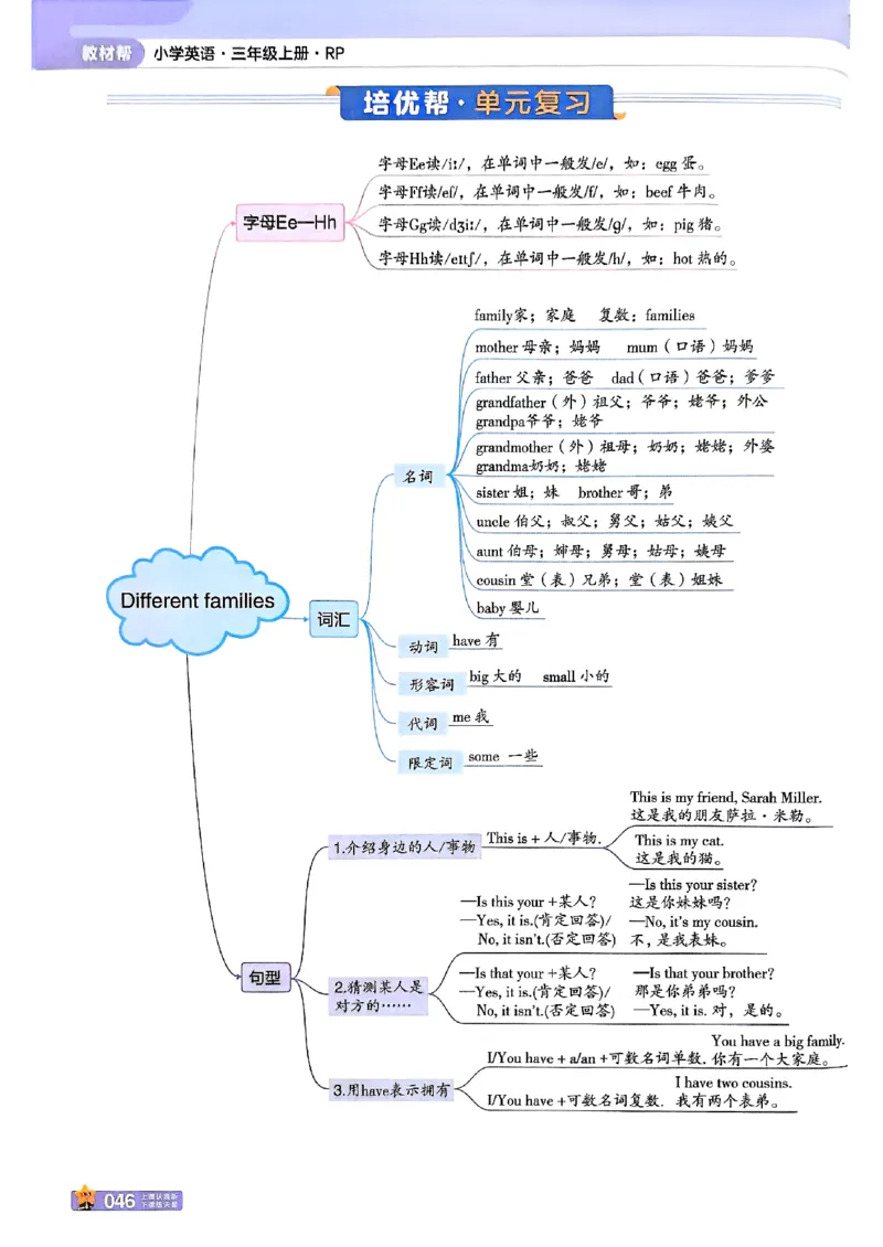 三年级英语人教PEP版上册25秋《教材帮》_25秋小学语数英习题试卷_英语_人教版_25秋三年级上册英语人教PEP版《教材帮》（完整版）