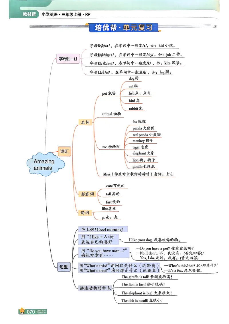 三年级英语人教PEP版上册25秋《教材帮》_25秋小学语数英习题试卷_英语_人教版_25秋三年级上册英语人教PEP版《教材帮》（完整版）