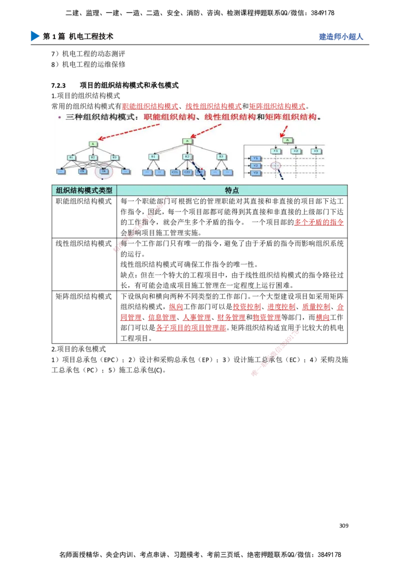 27.企业资质、项目管理机构_2026年一级建造师_2026年一建机电_2025年一建机电SVIP_02-基础精讲✿高端面授✿深度强化_21-机电《3D精讲班》小超人SMR推荐_讲义
