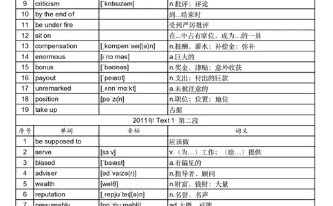 2011年真题阅读单词_考研英语真题_考研英语（二）历年真题_单词资料_英语二真题词汇