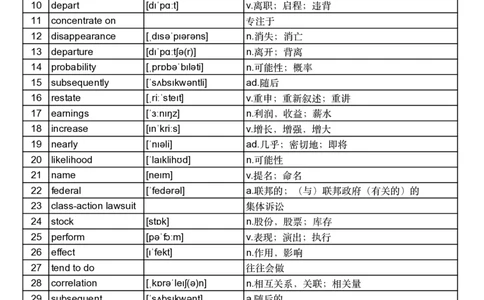 2011年真题阅读单词_考研英语真题_考研英语（二）历年真题_单词资料_英语二真题词汇