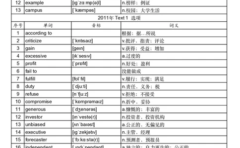 2011年真题阅读单词_考研英语真题_考研英语（二）历年真题_单词资料_英语二真题词汇