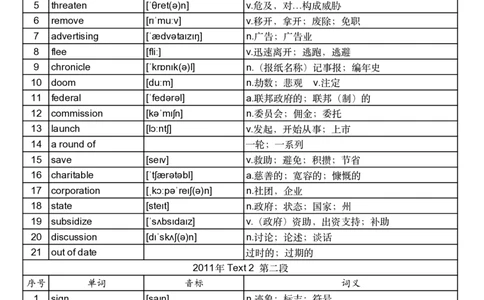 2011年真题阅读单词_考研英语真题_考研英语（二）历年真题_单词资料_英语二真题词汇