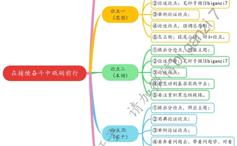 0110思维导图在接续奋斗中砥砺前行_2026考公资料_（57）申论材料_00、笔杆子晨读材料_2025笔杆子晨读_1月